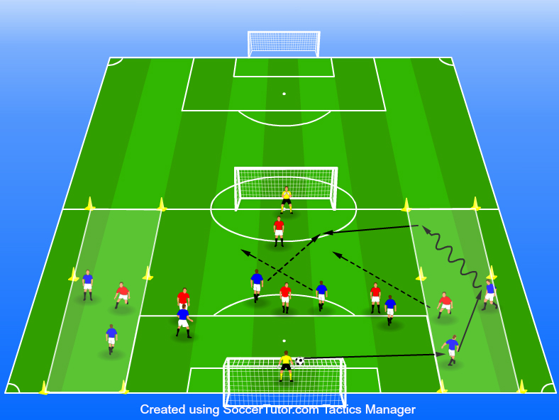 https://www.soccercoaching.net/images/uploads/exercises/671_9._Cross_game_with_pressure.jpg